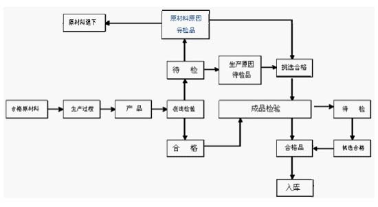 馬口鐵制罐印刷流程圖-麥氏罐業(yè)有限公司